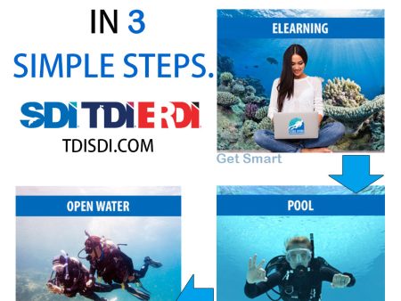 Open Water E-Learning Course Online